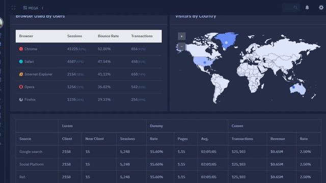 Responsive Admin Dashboard with Bootstrap UI Kit – VenusX смотреть онлайн