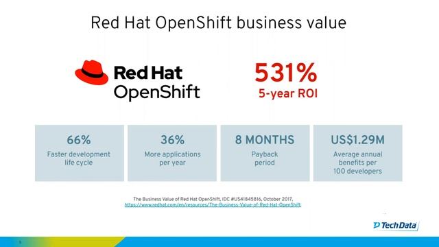 Openshift Sales Training смотреть онлайн