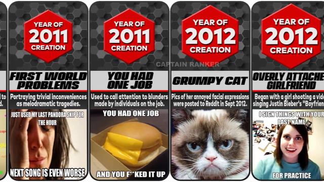 TIMELINE - EVOLUTION OF MEMES смотреть онлайн
