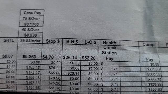 How Does Component Pay Works In FOODSERVICE | Converting Component Into Hourly Pay #RLCTV #Moneytal