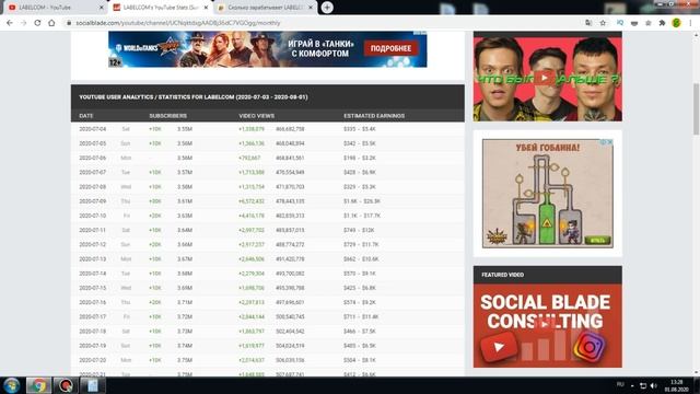 Сколько зарабатывает LABELCOM на Youtube смотреть онлайн