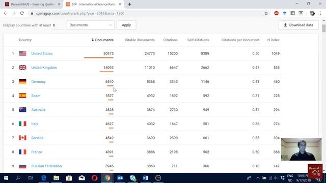 Country Ranking Based on Scientific Production | Scimago смотреть онлайн