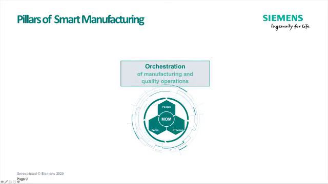Presentation on Future Ready Manufacturing by Jagannathan TC, Siemens Digital Industries Software смотреть онлайн