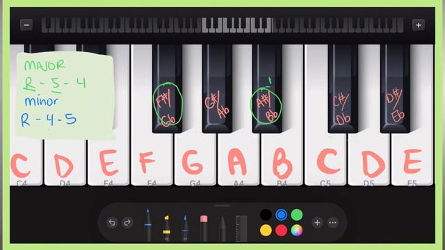 Learning About Chords | EASY PEASY Major and Minor Chord Formulas смотреть онлайн