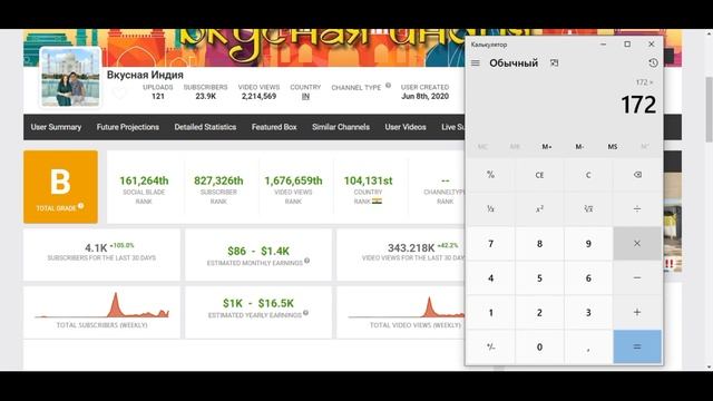 Вкусная Индия. Сколько зарабатывает на YoutubeВкусная Индия смотреть онлайн
