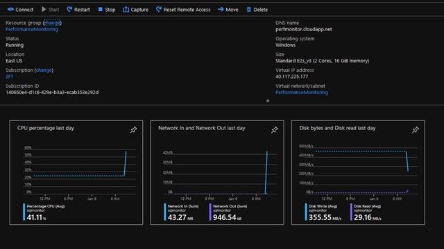 Creating a Test Platform in Azure смотреть онлайн