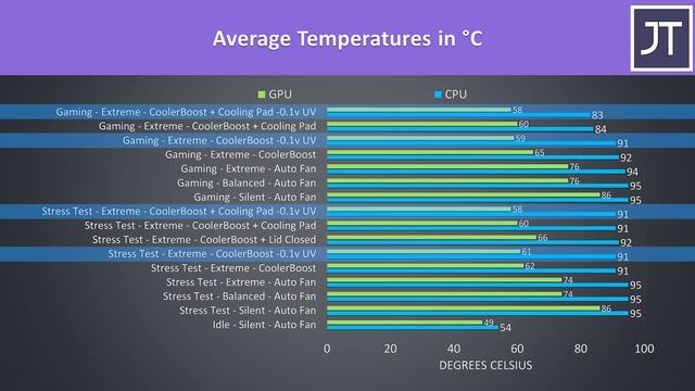 MSI GS66 Performance Boost! How To Unlock Undervolting смотреть онлайн
