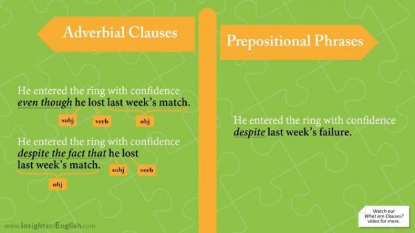 ADVERBIAL CLAUSES (Purpose & Result, Concession, Time, Condition, etc.)