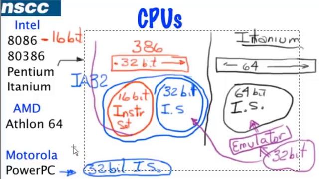 What does "32-bit" mean? смотреть онлайн