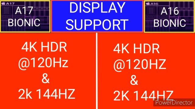 Apple A17 Bionic Vs Apple A16 Bionic Antutu & Geekbench Score смотреть онлайн