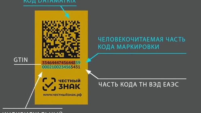 Обязательная маркировка обуви 31.08.2020 смотреть онлайн