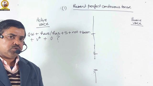 Voice | Part 25 | Present Perfect Continuous Tense | Part 3/3 | #jainendrasir #mpsmotivators смотреть онлайн
