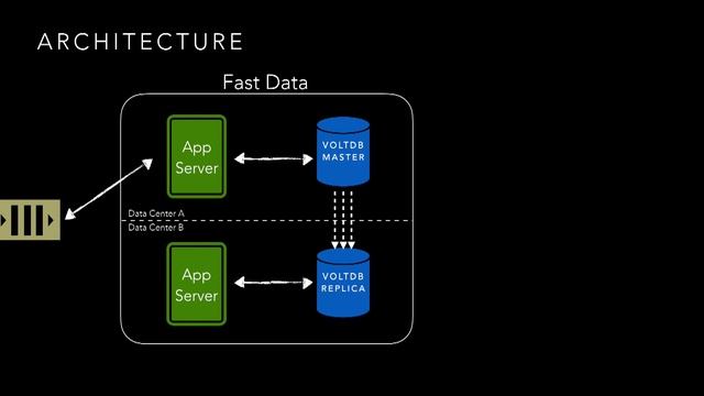 Real World Anti Fraud Using an In Memory Data Processing Engine - IMC Summit North America 2017 смотреть онлайн