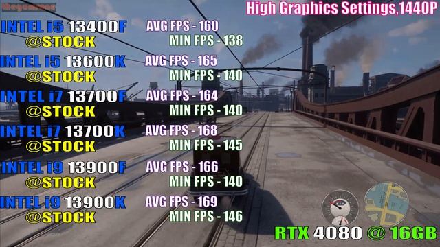 i5 13400F vs i5 13600K vs i7 13700F vs i7 13700K vs i9 13900F vs i9 13900K || PC GAMES TEST || смотреть онлайн