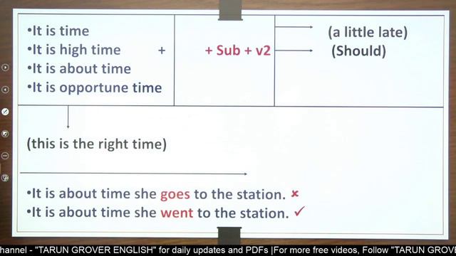 Simple Past Tense | English Grammar | SBI PO 2020 | Class 2 | Tarun Grover смотреть онлайн