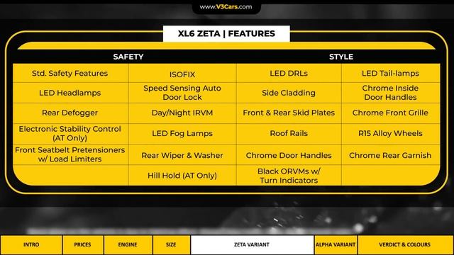 Maruti Suzuki XL6 Variants Explained | Zeta, Alpha | The Ultimate Analysis | Aug 2021 смотреть онлайн