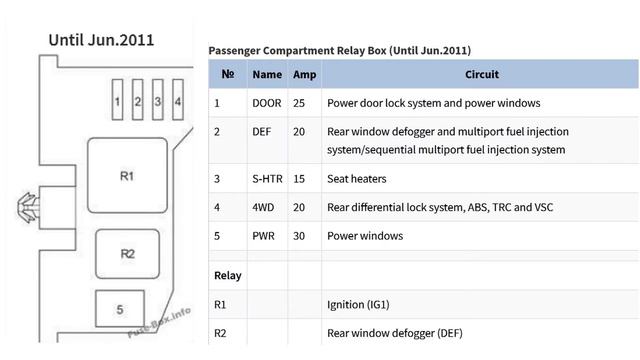 Toyota Hilux (AN10/AN20/AN30; 2004-2015) fuses and relays смотреть онлайн