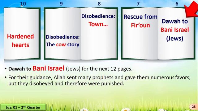 Quran Summary | Juz/part - 1 | 5-min Series | English | Prof. Abdulazeez Abdulraheem смотреть онлайн