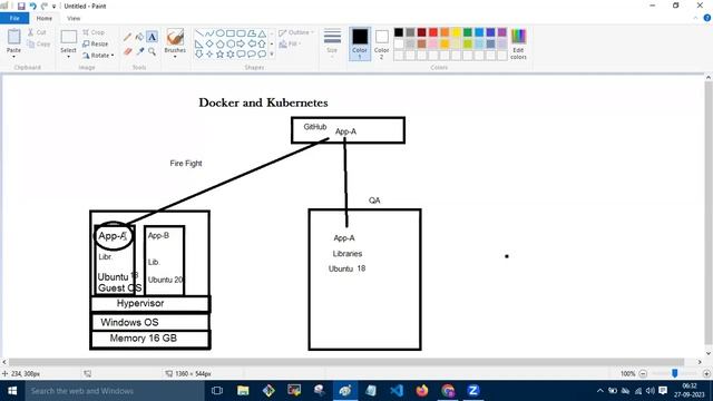 DOCKER & KUBERNETES tutorials || Demo - 1 || by Mr. Laxman On 27-09-2023 @6AM IST смотреть онлайн