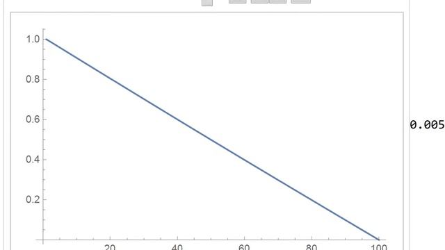Уравнение диффузии смотреть онлайн