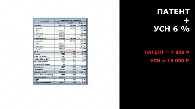 Переход с ЕНВД на УСН, оптимизация налогов, выбор системы налогообложения. смотреть онлайн