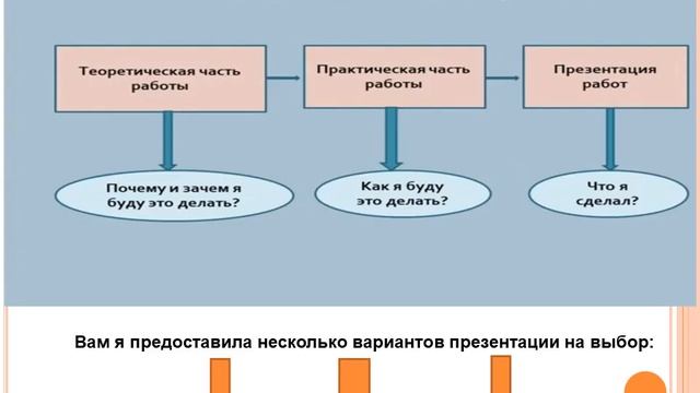 9класс Тема урока Презентация работ Организация выставки смотреть онлайн