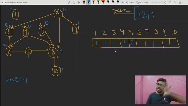 Minimum time taken by each job to be completed given by a Directed Acyclic Graph ? смотреть онлайн