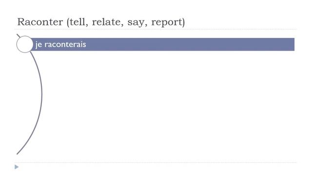 Learn French Conjugation I Conditionnel Présent I Raconter (tell, relate, say, report) смотреть онлайн