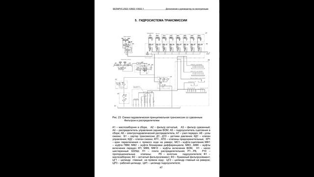 Руководство по эксплуатации тракторов БЕЛАРУС 2522.1, 2822.1, 3022.1.