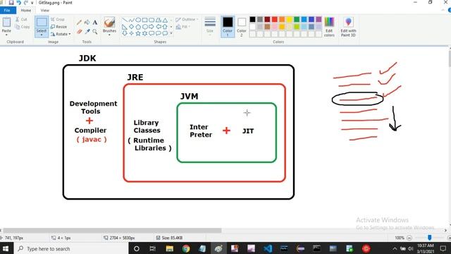 Java Tutorial : Understanding JDK, JRE and JVM, Difference between JDK, JRE and JVM | part 4 смотреть онлайн