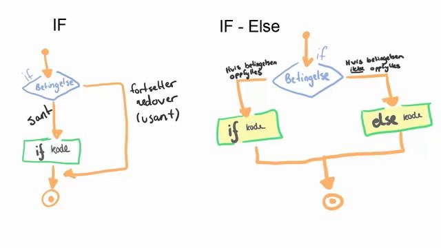 6 - If betingelser смотреть онлайн