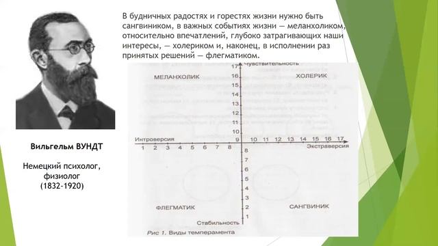Урок 6. Профессиональное самоопределение смотреть онлайн