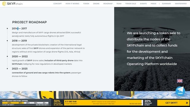 Обзор Road Map проекта SkyfChain смотреть онлайн