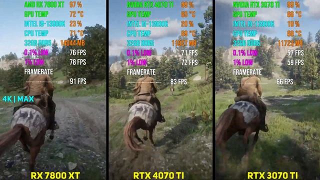 AMD RX 7800 XT vs RTX 4070 Ti vs RTX 3070 Ti | Test in 7 Games смотреть онлайн