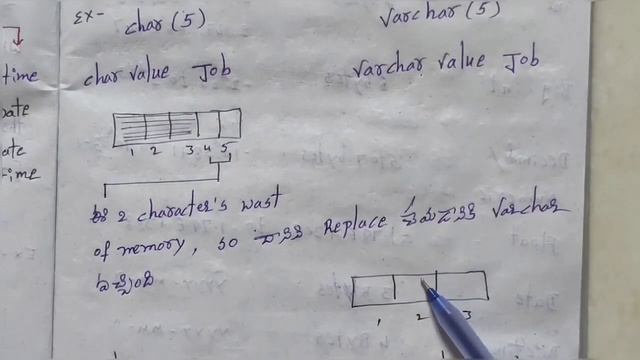 Data types in SQL? what is data type? sql classes for freshers,sql data types in Telugu смотреть онлайн
