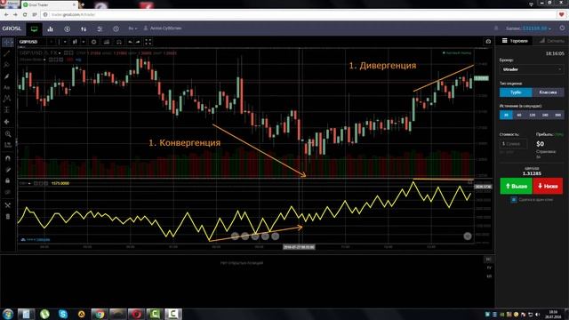 Индикатор Балансовый Объем (On Balance Volume, OBV) смотреть онлайн