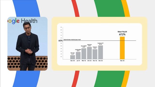 Groundbreaking research in health AI | The Check Up ‘23 | Google Health смотреть онлайн