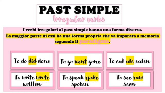#grammaticainglese #pastsimple PAST SIMPLE - VERBI REGOLARI E IRREGOLARI смотреть онлайн