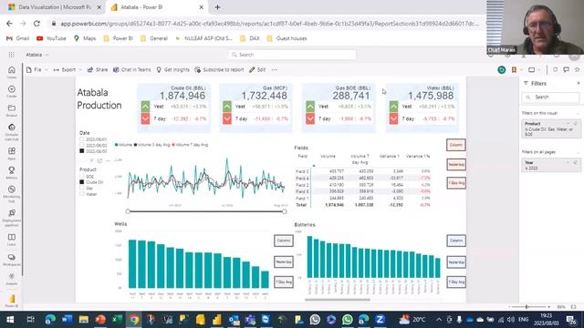 Power BI Dashboard: Oil Industry Production Tracking ? by Charl Marais смотреть онлайн