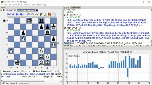 Aronian, Levon Pichot, Alan, Magnus Carlsen Inv Prelim, Round 5 2 смотреть онлайн
