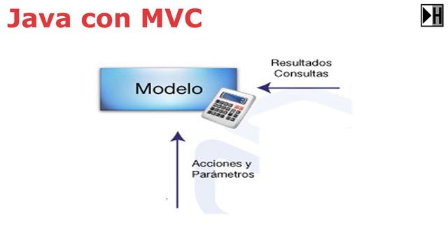 Introduccion y definicion de MVC 1 [Java con MVC] смотреть онлайн