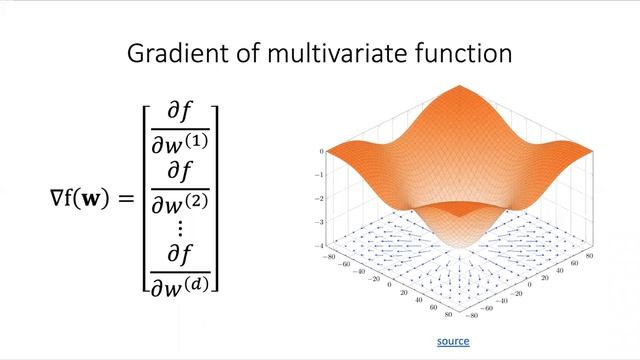 Gradient Based Learning смотреть онлайн