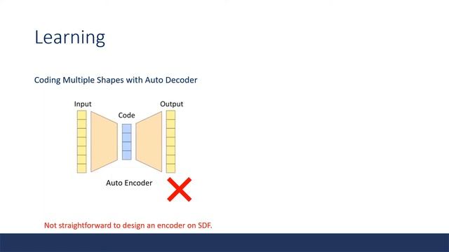 CSC2547 DeepSDF Learning Continuous Signed Distance Functions for Shape Representation смотреть онлайн