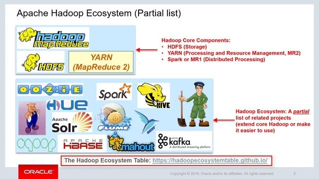 Introduction to Hadoop and the Hadoop Ecosystem смотреть онлайн