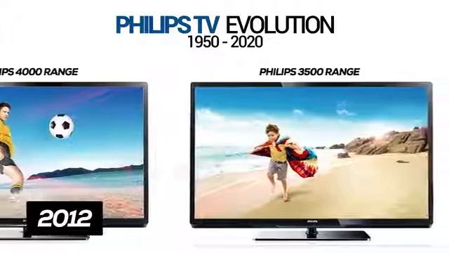HISTORY OF PHILIPS TV 1950-2020 EVOLUTION смотреть онлайн