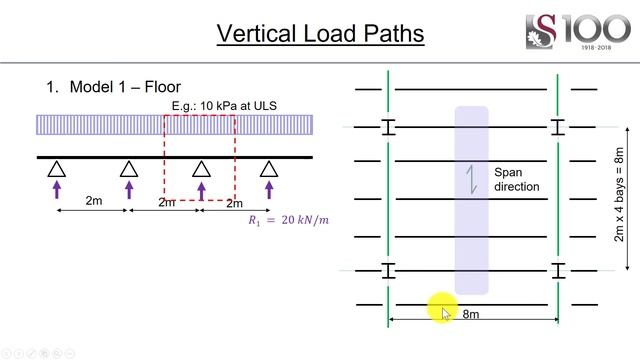 Building Design and Analysis: Load Paths for Vertical Loads (Load run down) смотреть онлайн