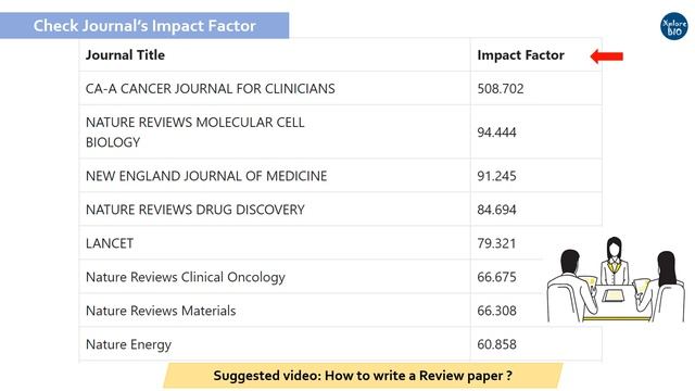 How to choose a right journal for publication? Criteria, tools and tips смотреть онлайн
