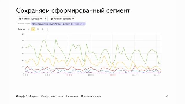 Кейс 5. Формирование повторного спроса. 10 кейсов по Директу и Метрике смотреть онлайн