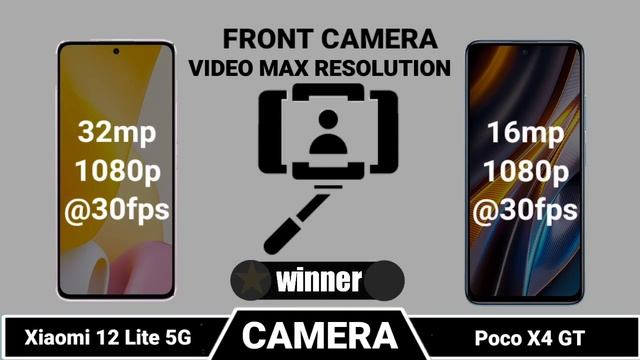 Poco X4 GT Vs Xiaomi 12 Lite 5G смотреть онлайн