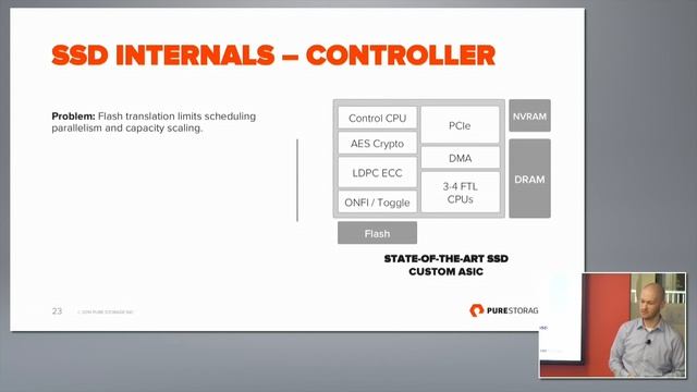 Pure Storage FlashBlade Hardware Architecture смотреть онлайн